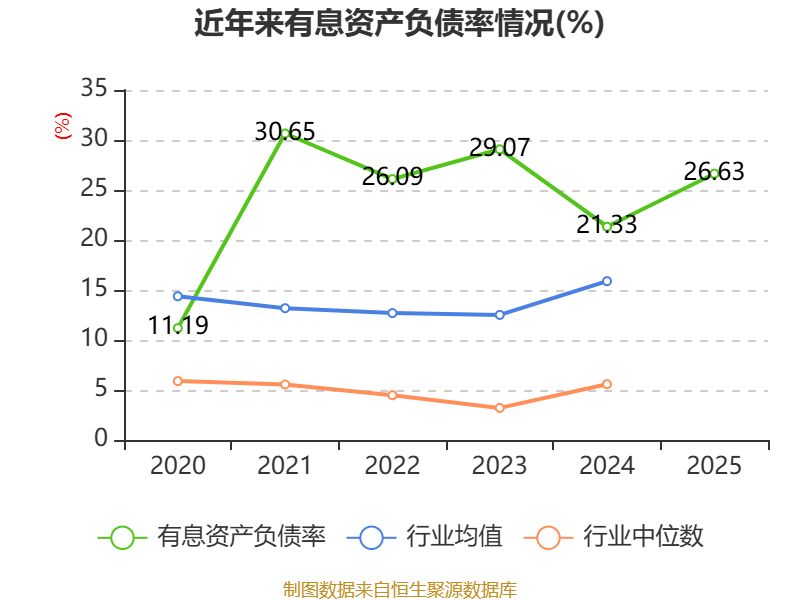 红旗连锁：2025年度净利润约4.81亿元