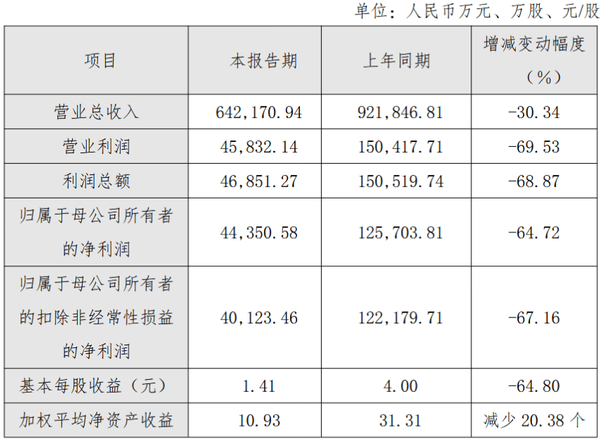 新北洋业绩快报：2025年净利润7532.11万元 同比增长55.19%