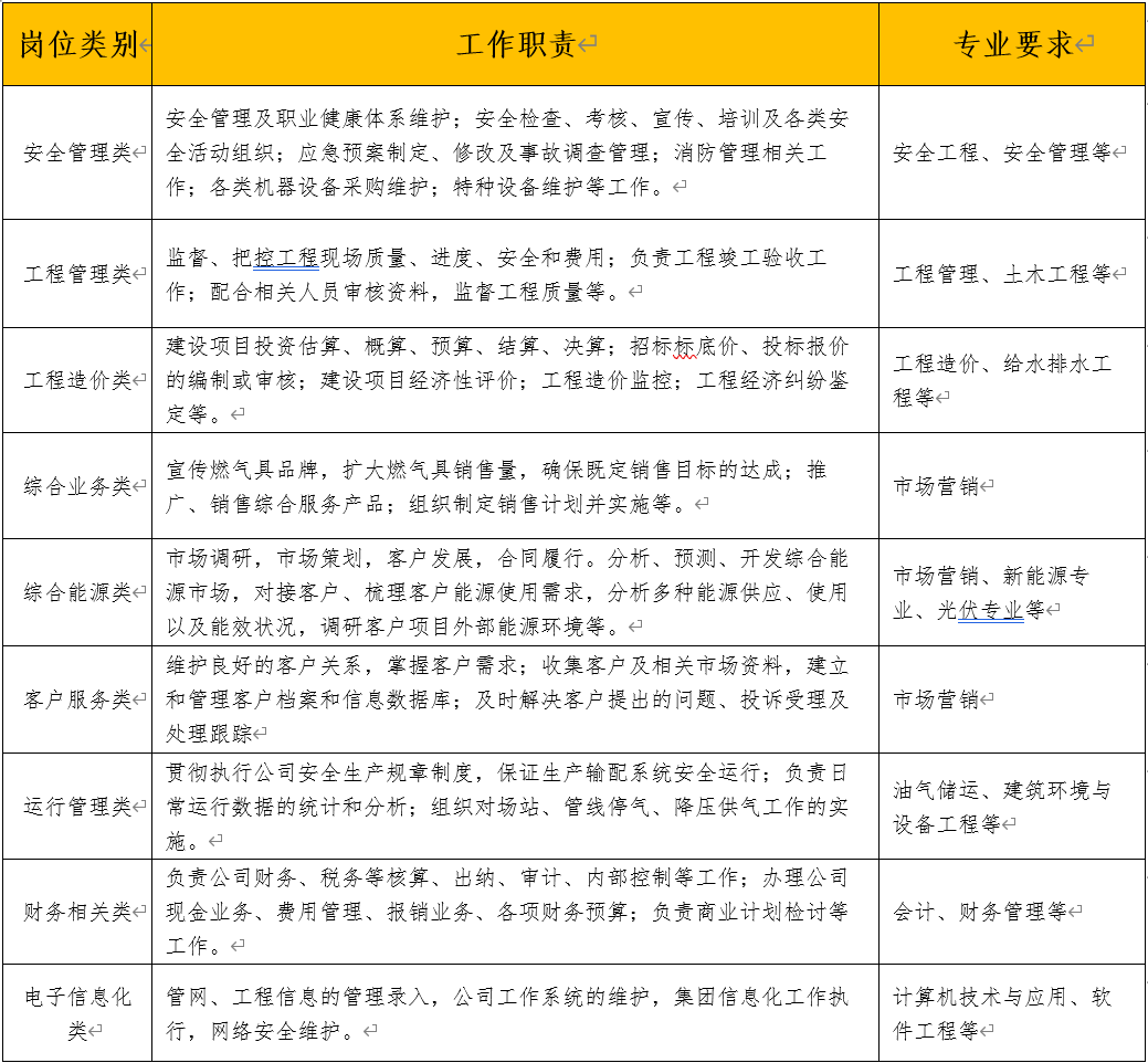 华润燃气(01193.HK)4月8日回购2124.13万港元，已连续5日回购