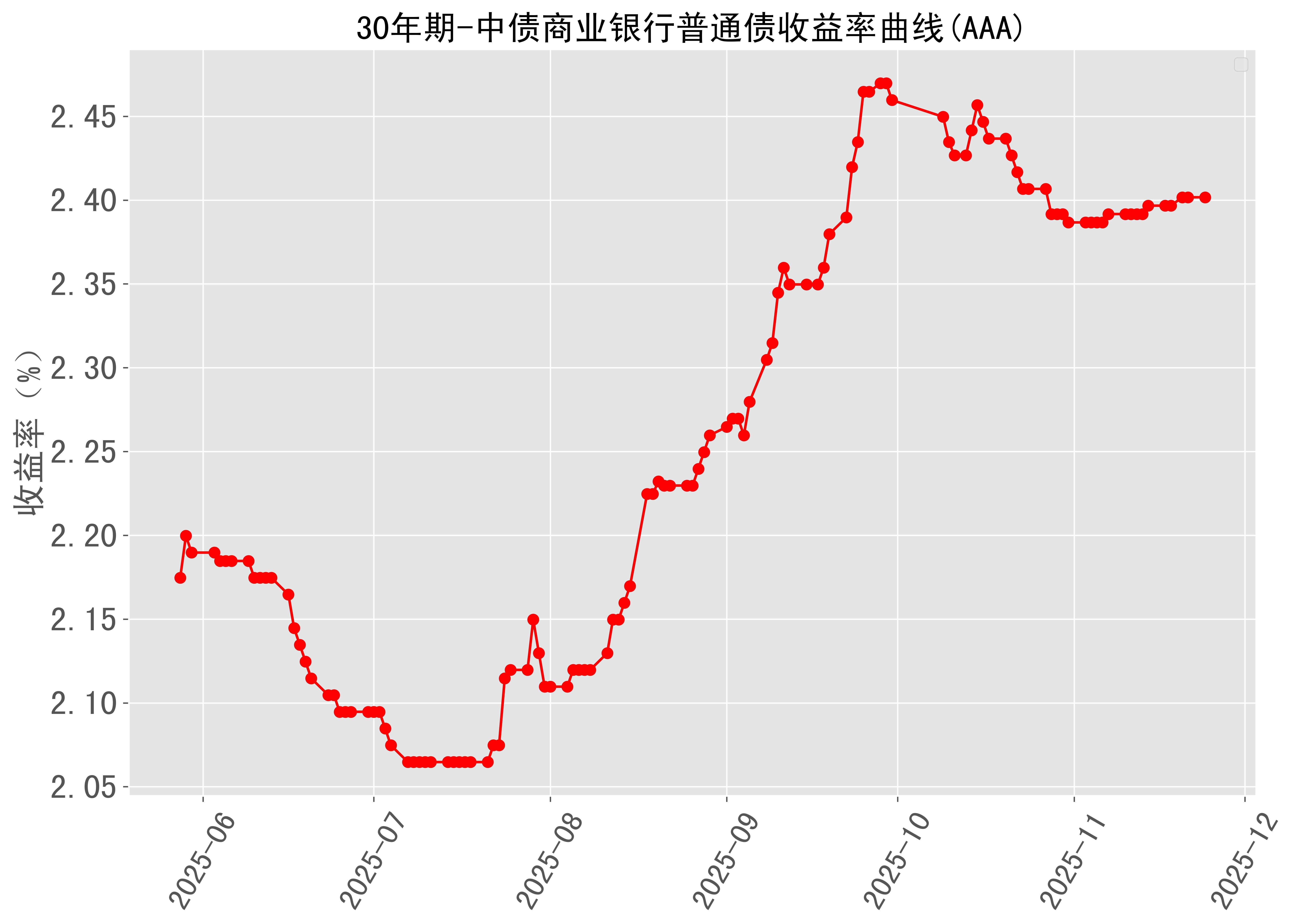 去年超八成证券公司盈利 自营业务连续三年占行业收入大头