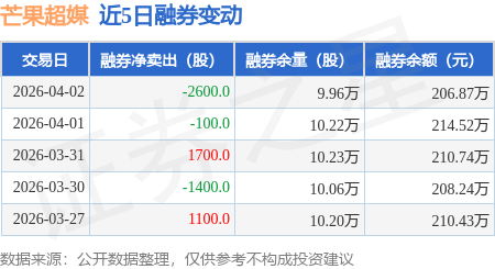 227股融资余额增幅超5%