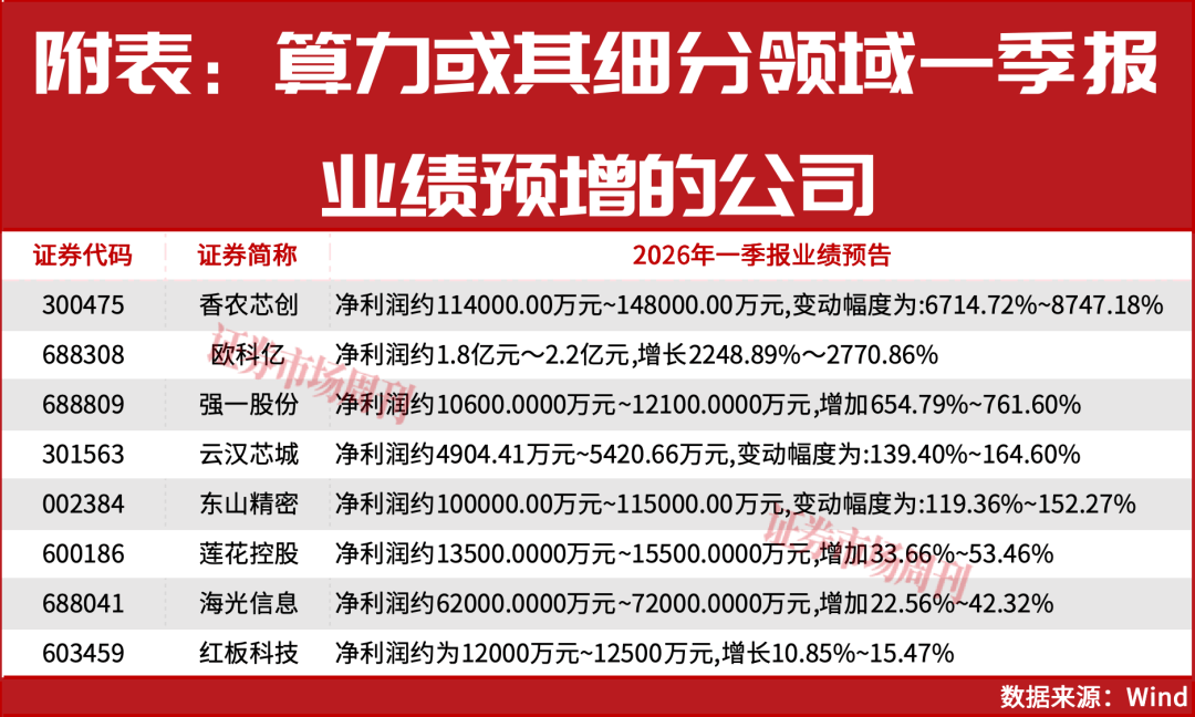 中伟新材发布首季预增公告 净利润同比增长72.32%~91.82%