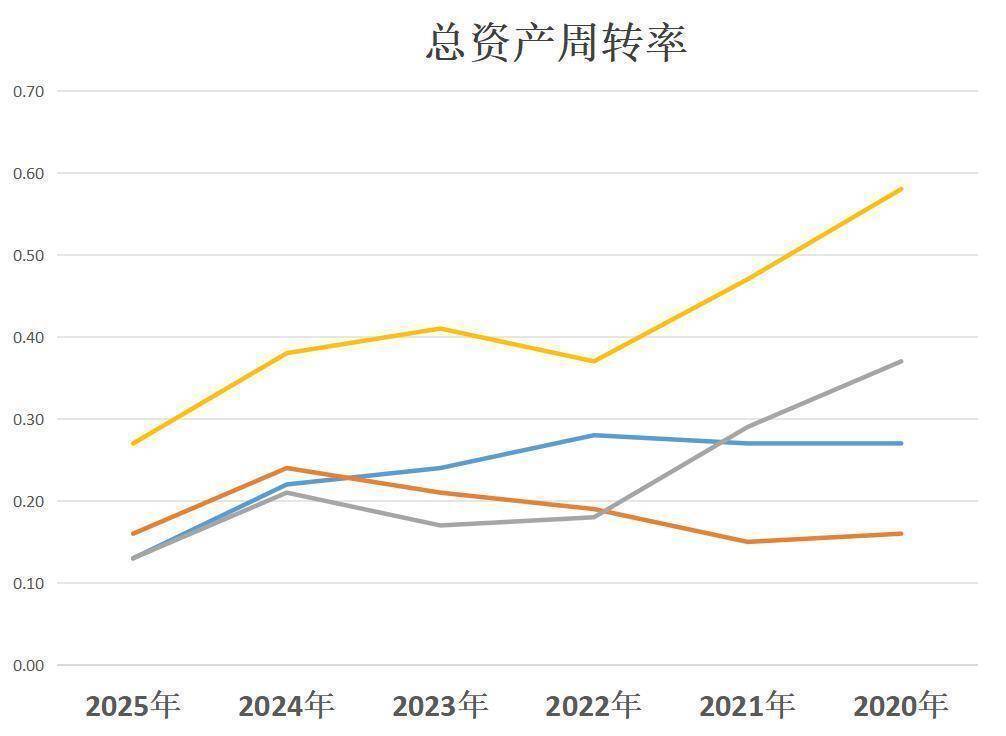 光环新网：算力业务规模已超过4,000P