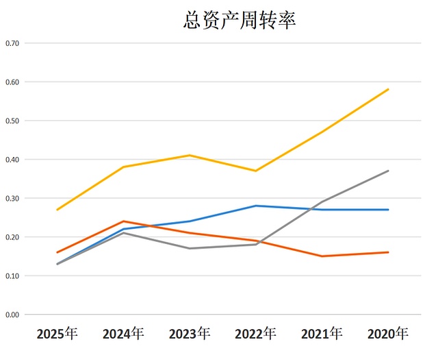 光环新网：算力业务规模已超过4,000P
