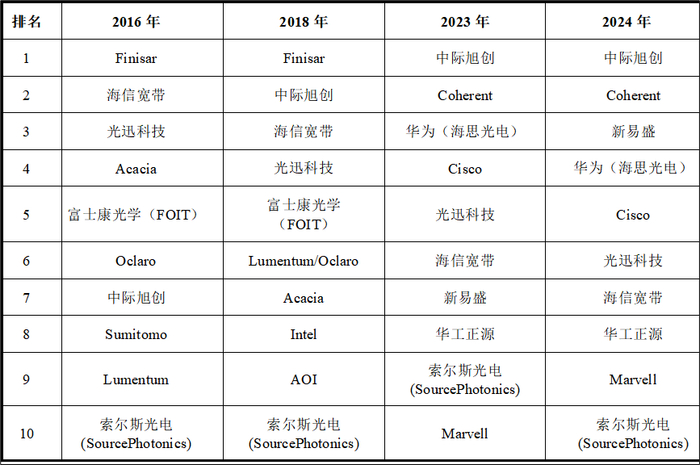 肯特股份：公司产品未涉及光通信模块领域