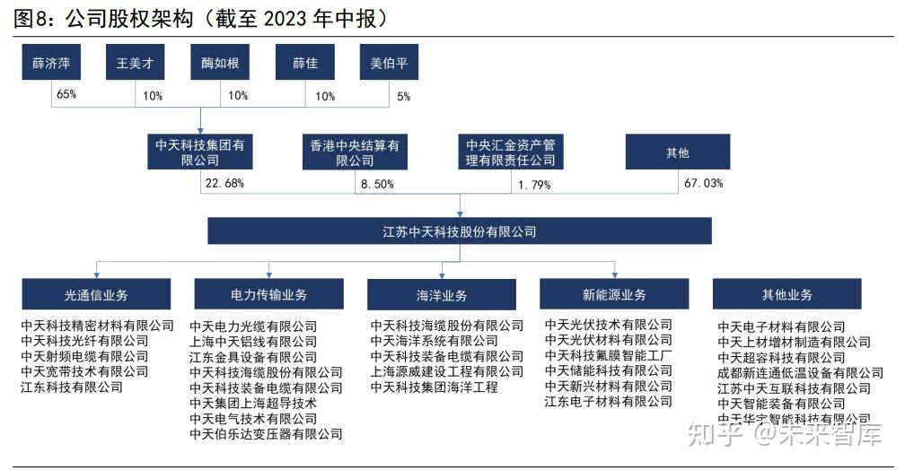 肯特股份：公司产品未涉及光通信模块领域