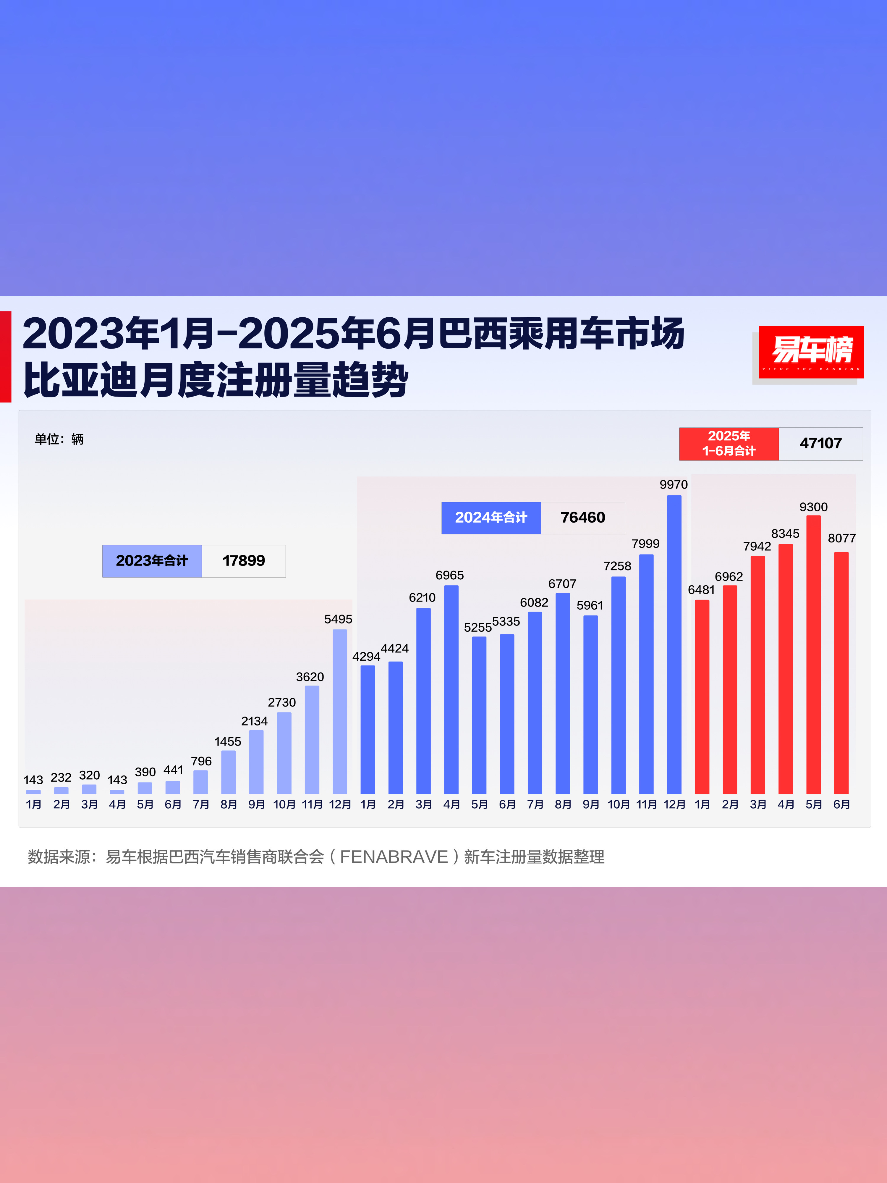 2026年1-2月欧盟汽车市场新车销售量同比下降1.2%