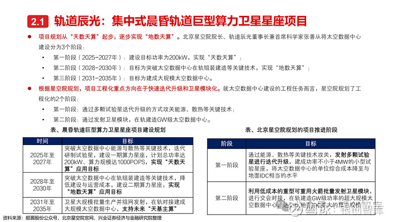 市场最前沿|将算力“搬”上天，我国加快太空算力产业生态培育