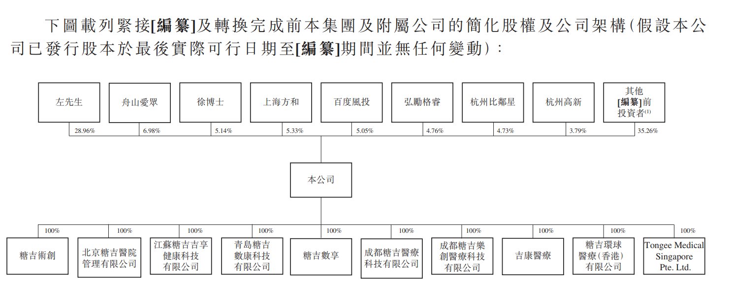 易景信息递表港交所背后：传音控股去年撑起公司近八成收入