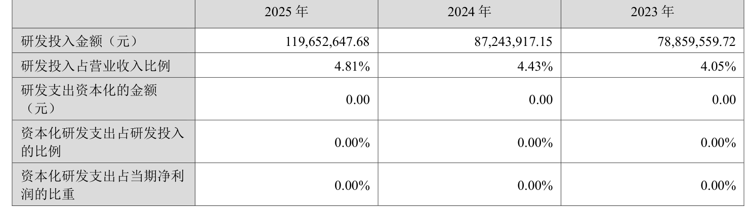华翔股份：2025年净利润同比增长18.55% 拟10派2.06元