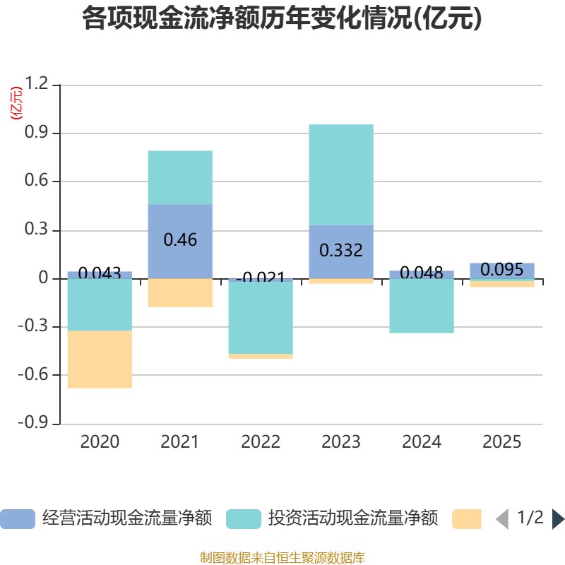 华翔股份：2025年净利润同比增长18.55% 拟10派2.06元