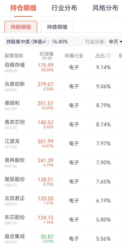 4月8日3595只基金净值增长超5%