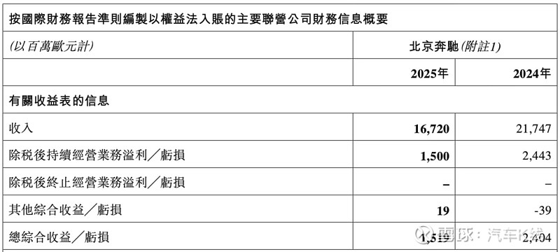 减值、研发费用吞噬利润，千里科技去年扣非净利亏损加剧，吉利依赖症难解
