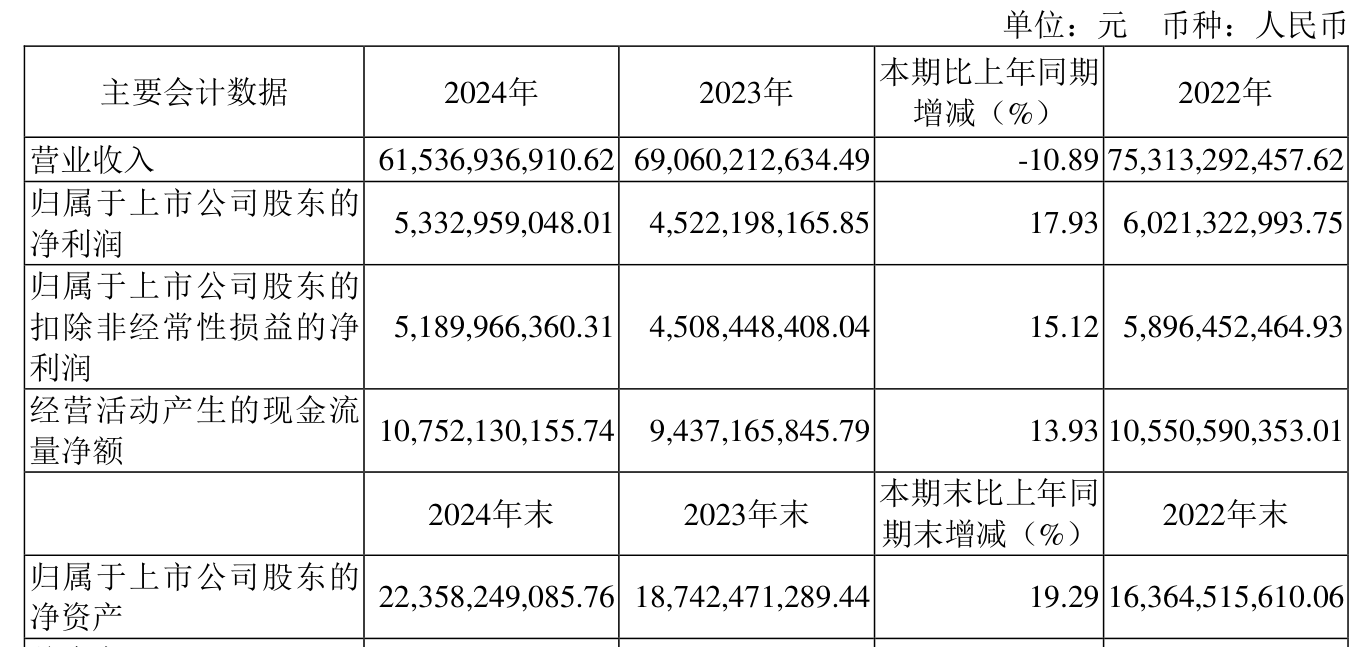 安克创新：2025年净利润同比增长20.37% 拟10派17元