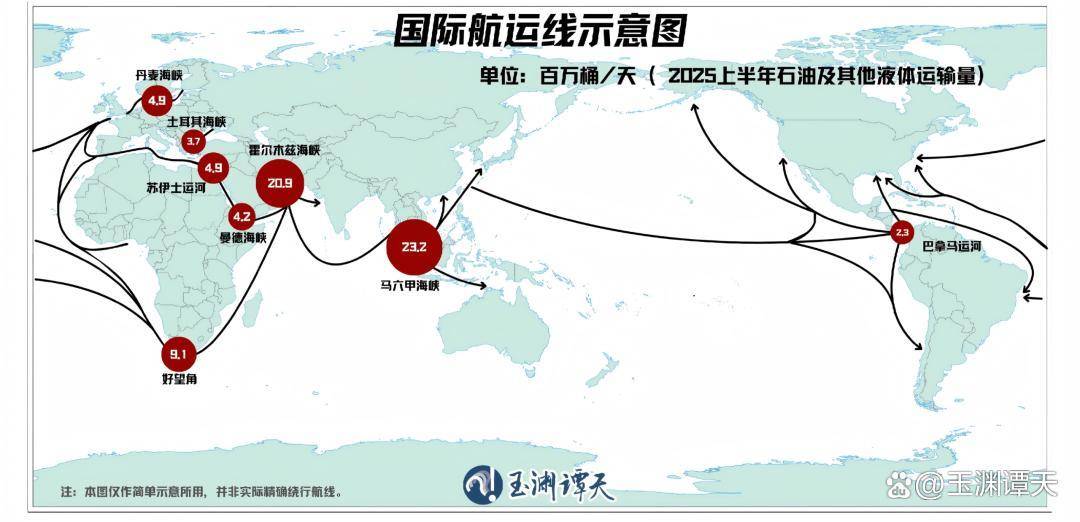 海湾运力恢复但运价上涨