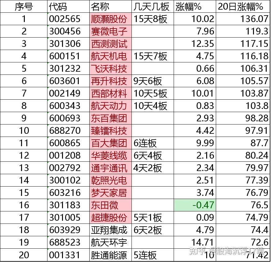 CPO 龙头续创历史新高！创业板人工智能 ETF 华安大涨2.2%