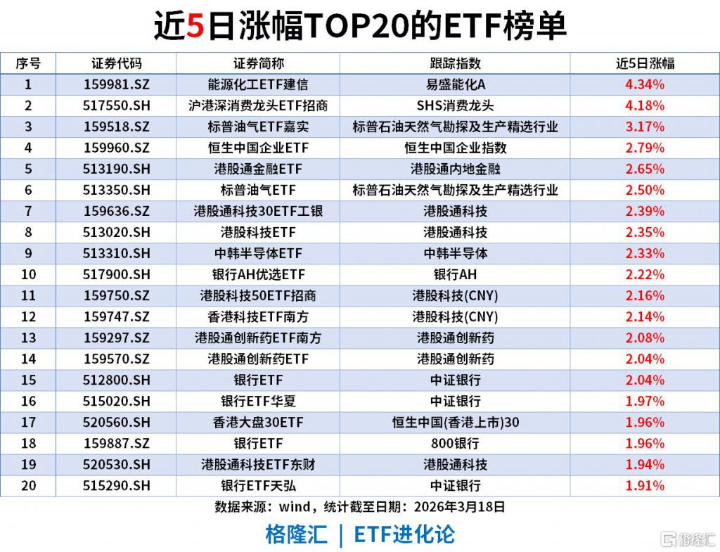 CPO 龙头续创历史新高！创业板人工智能 ETF 华安大涨2.2%