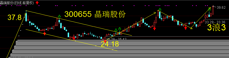 晶瑞电材发生24笔大宗交易 合计成交9192.19万元