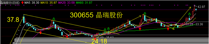 晶瑞电材发生24笔大宗交易 合计成交9192.19万元