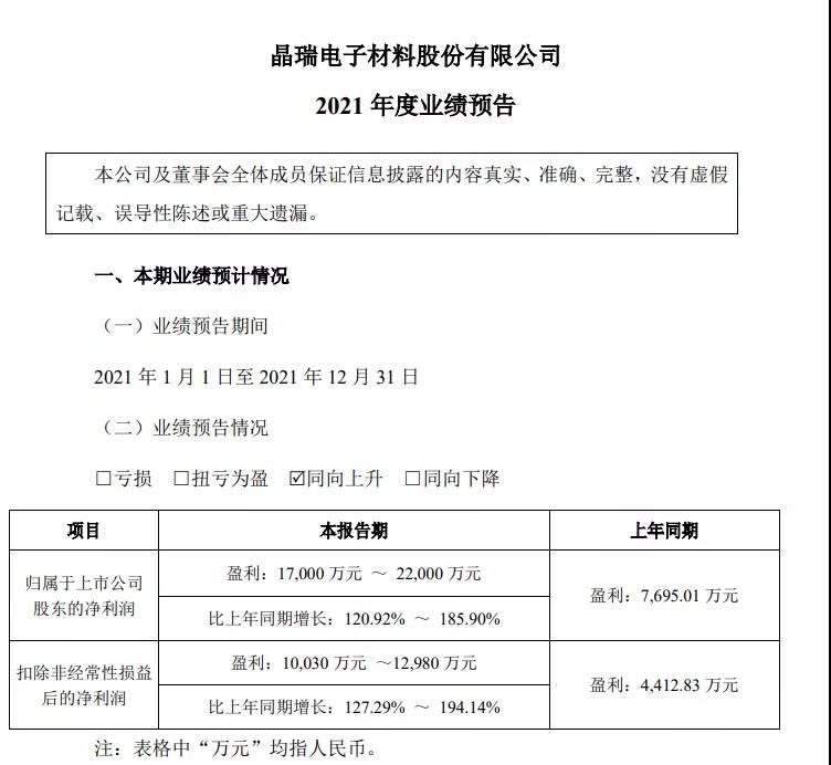 晶瑞电材发生24笔大宗交易 合计成交9192.19万元