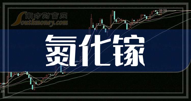 瑞芯微：2026年第一季度净利同比预增52.76%―62.31%