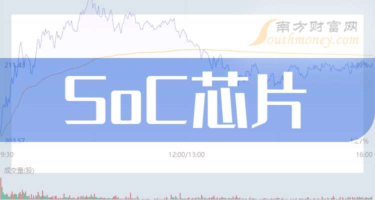 瑞芯微：2026年第一季度净利同比预增52.76%―62.31%