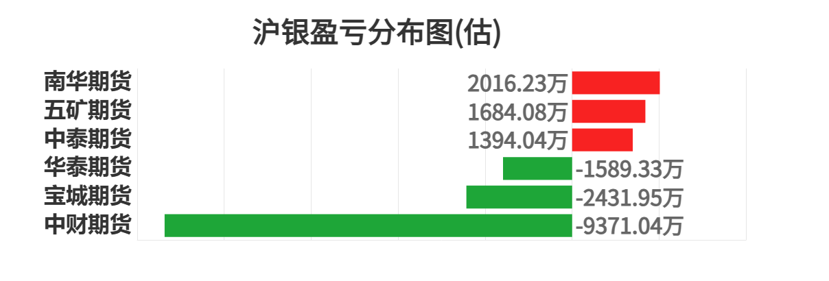 南华期货龙虎榜数据（4月10日）