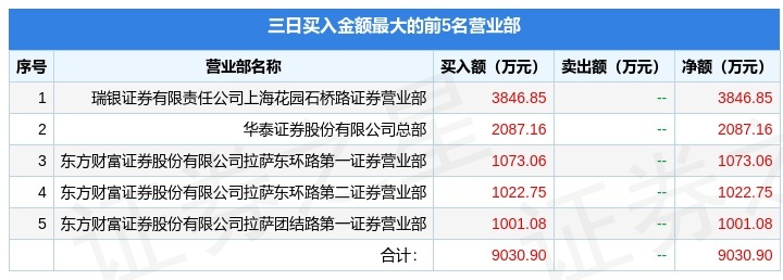 南华期货龙虎榜数据（4月10日）