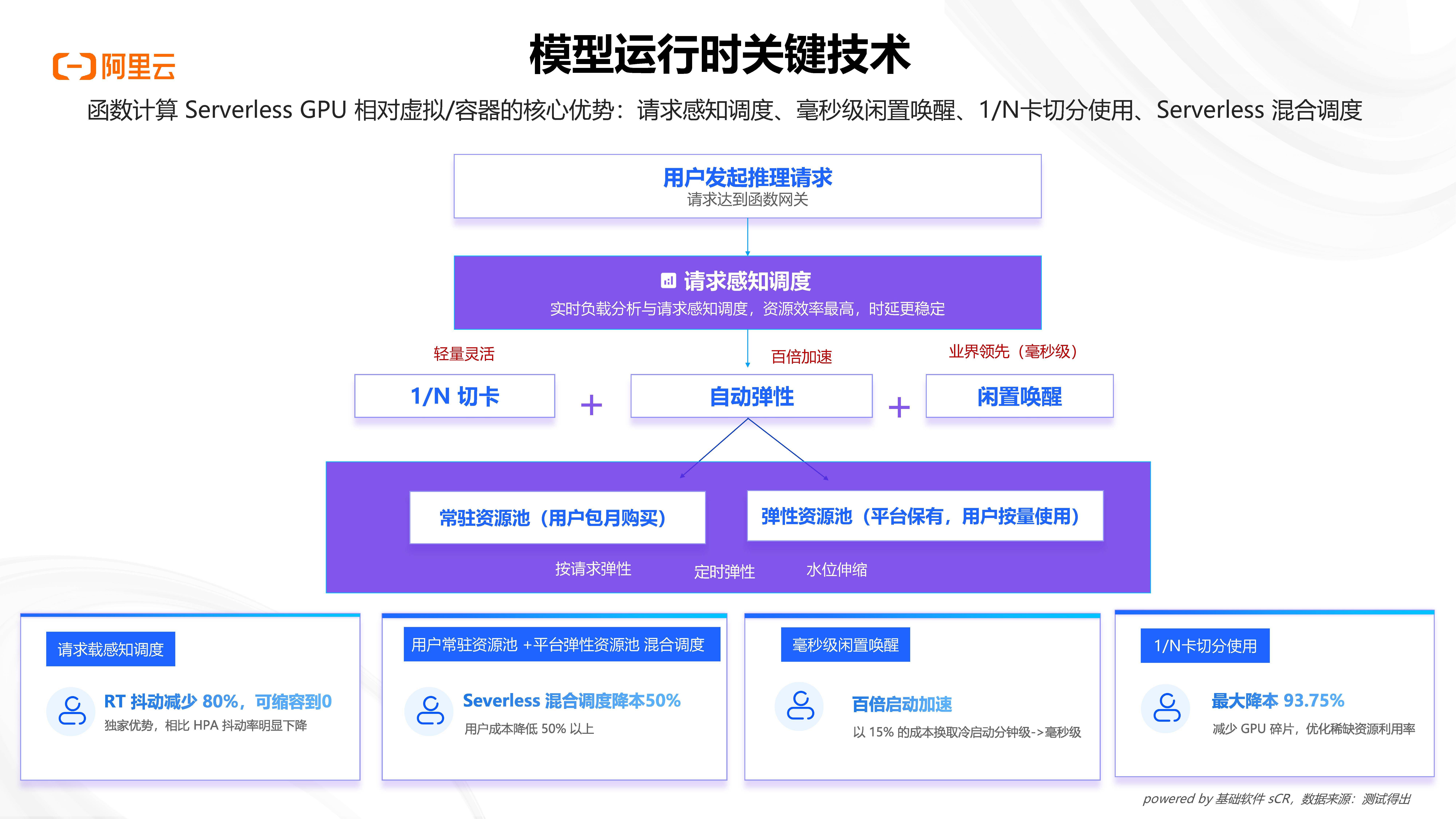 从基建到应用大爆发,AI或进入下半场