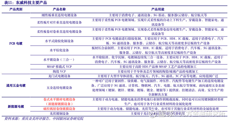 鹏鼎控股:目前泰国一期项目正处于良率爬坡阶段