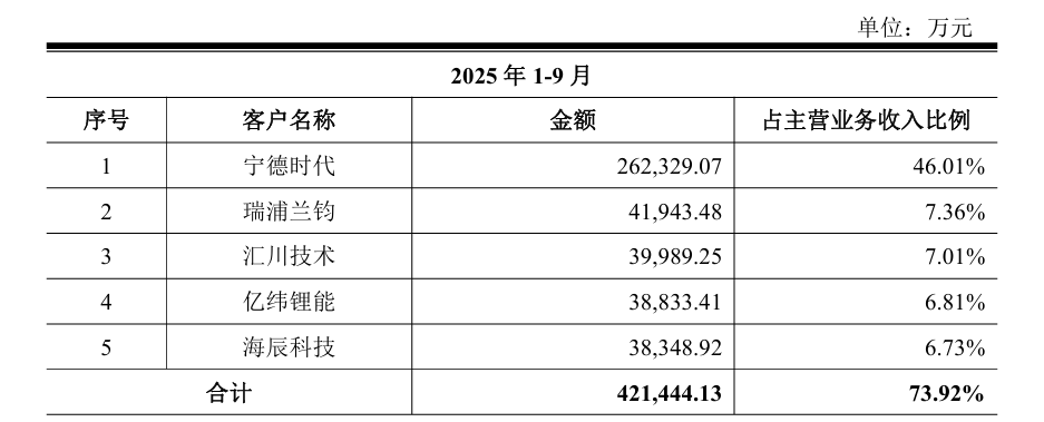 震裕科技涨6.24%，股价创历史新高