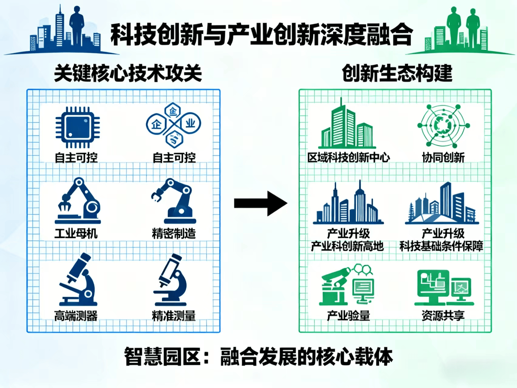 工信部：推动国家产业投资基金和相关金融机构加大对重点新赛道园区优质企业和项目的支持力度