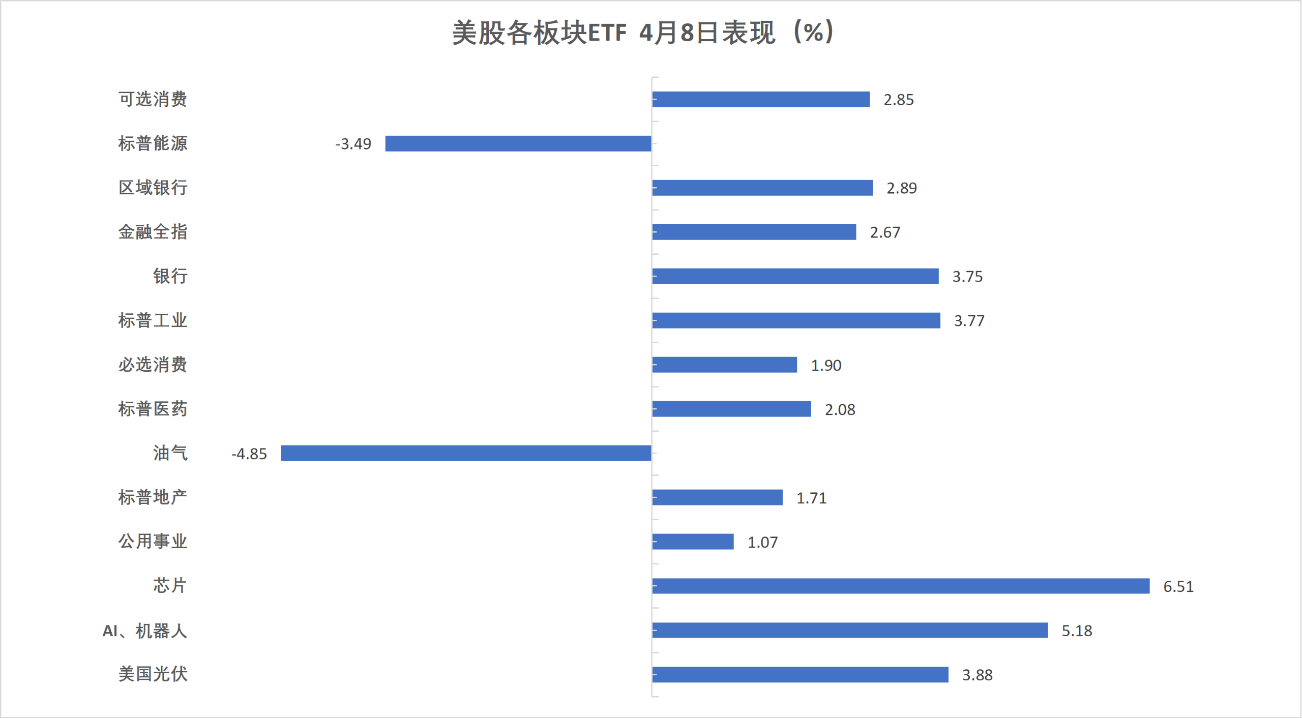 美债收益率集体上涨，10年期美债收益率涨4.56个基点