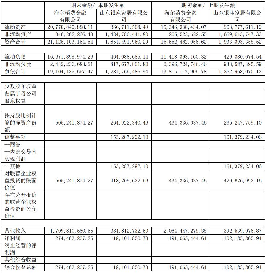 002791，上市十年来首亏！哥哥是实控人，妹妹在年报披露前减持套现近6000万元