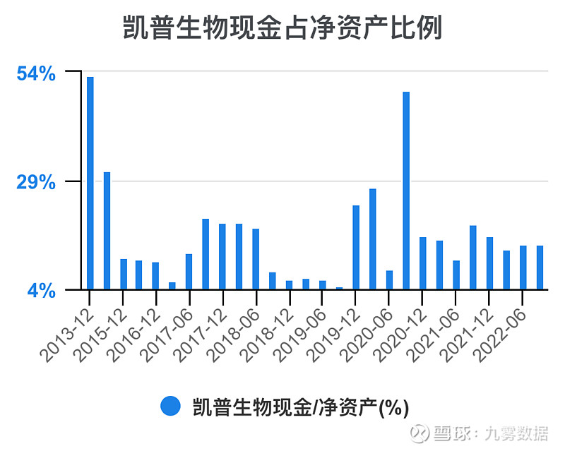 浙江：拟加快建设浙江医学生物信息数据库 探索生物医药数据资产化路径