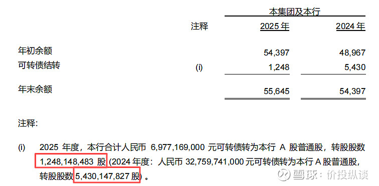 银行优先股加速退场，2026年下半年或迎来赎回高峰