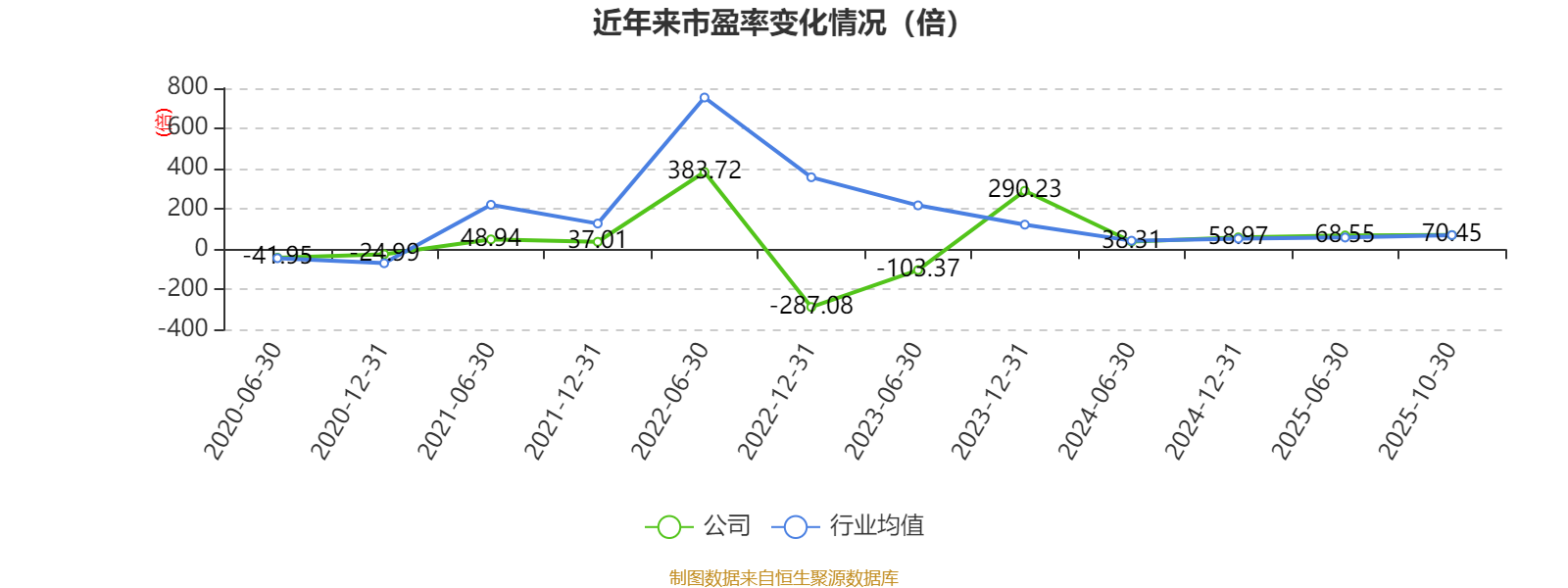 通源石油:2025年净利润同比下降34.19%