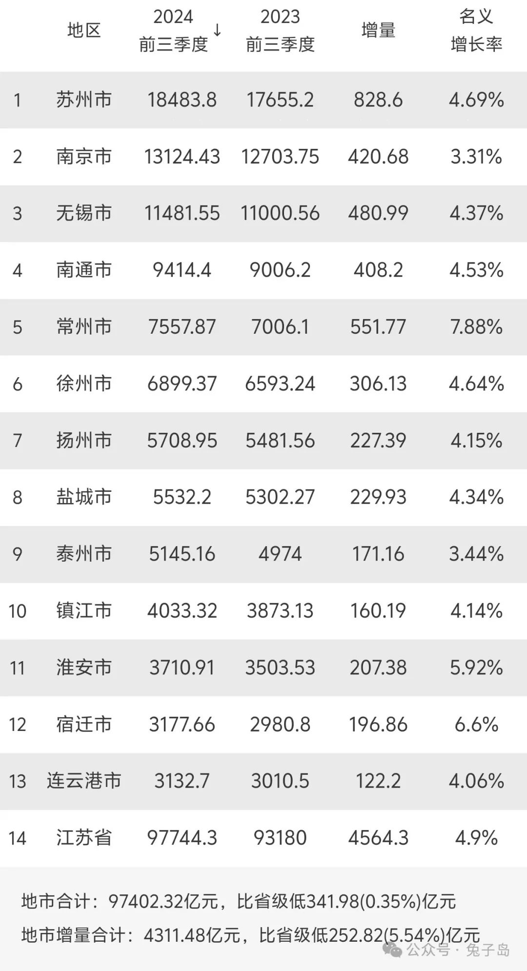 2025年阿根廷GDP增长4.4%，连续第二个季度增速放缓