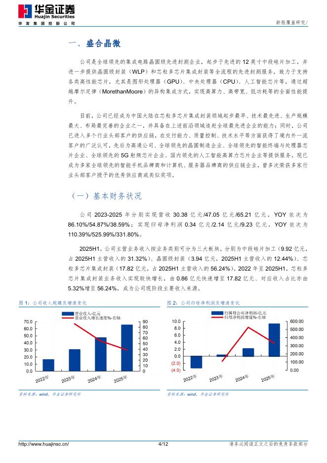新股提示：盛合晶微、瑞尔竞达今日申购