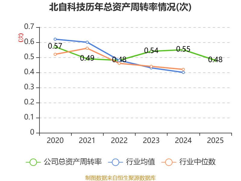 幸福蓝海：2025年净利润亏损1.45亿元 同比减亏