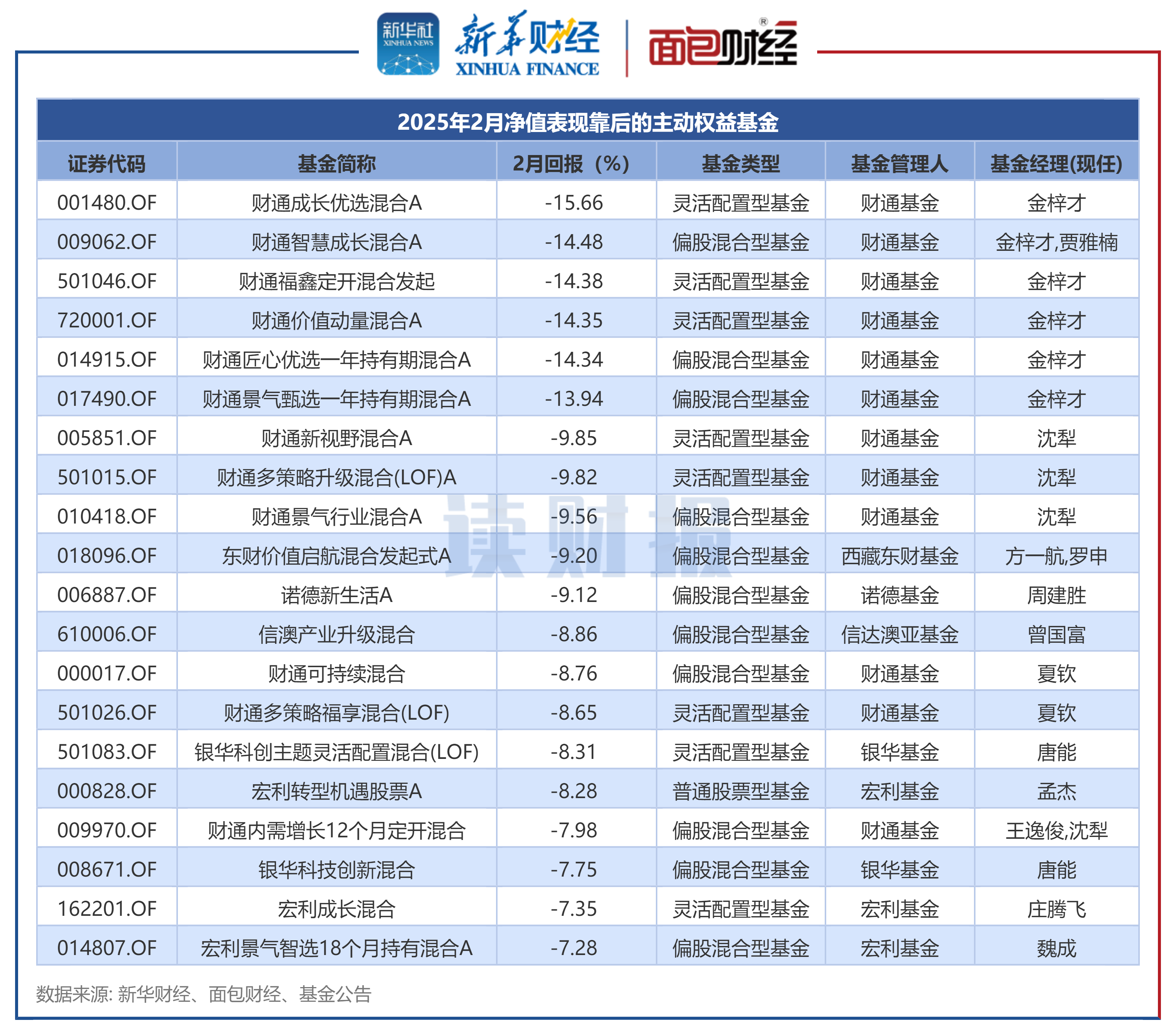 信息量大!22家上市银行2025年资产质量盘点!