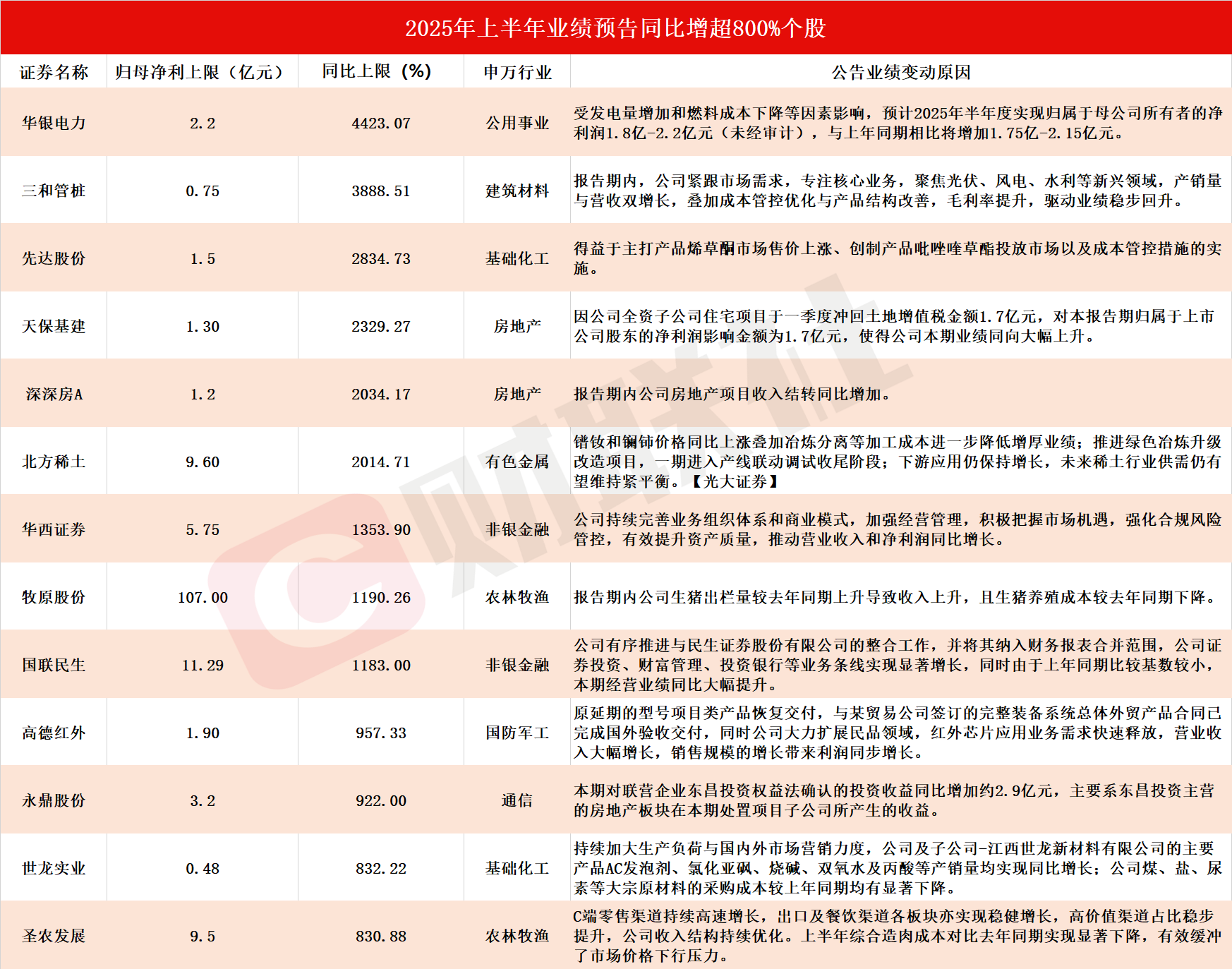 信息量大!22家上市银行2025年资产质量盘点!