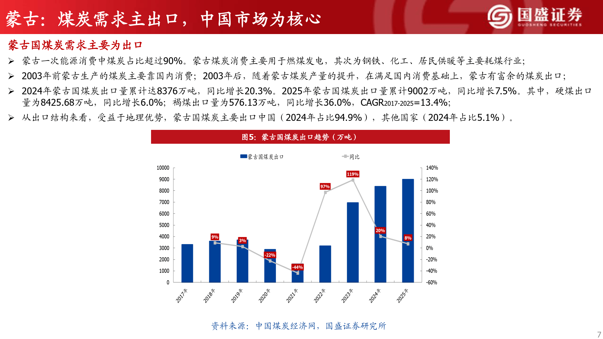 2026年前两个月蒙古证券市场交易额 比上年同期上涨74.4%