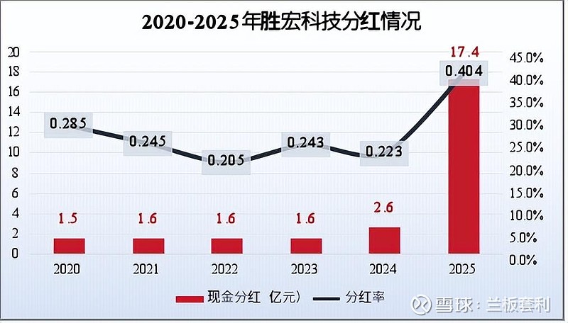 四会富仕发布定增预案扩大高端PCB产能，股价翻倍后控股股东及一致行动人减持股份