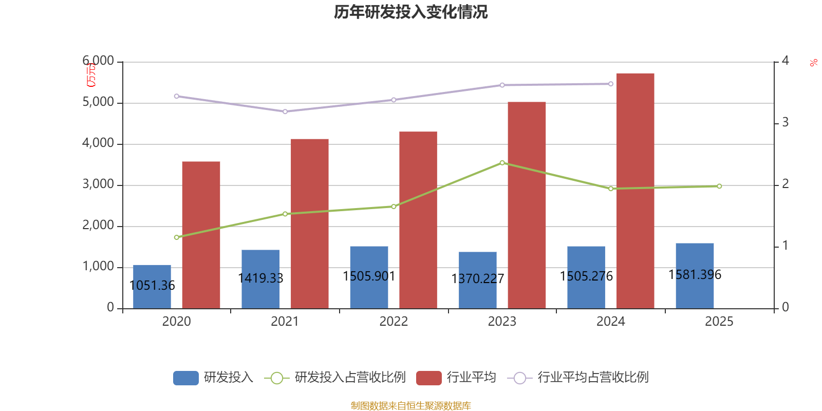 广州港：2025年净利润同比下降15.57% 拟10派0.33元