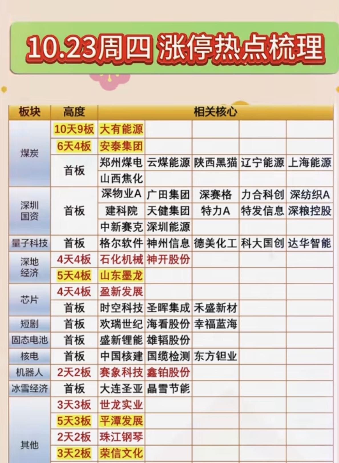 揭秘涨停 | 17股封单资金均超亿元