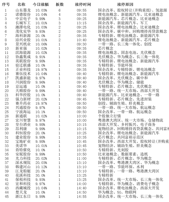 揭秘涨停 | 17股封单资金均超亿元
