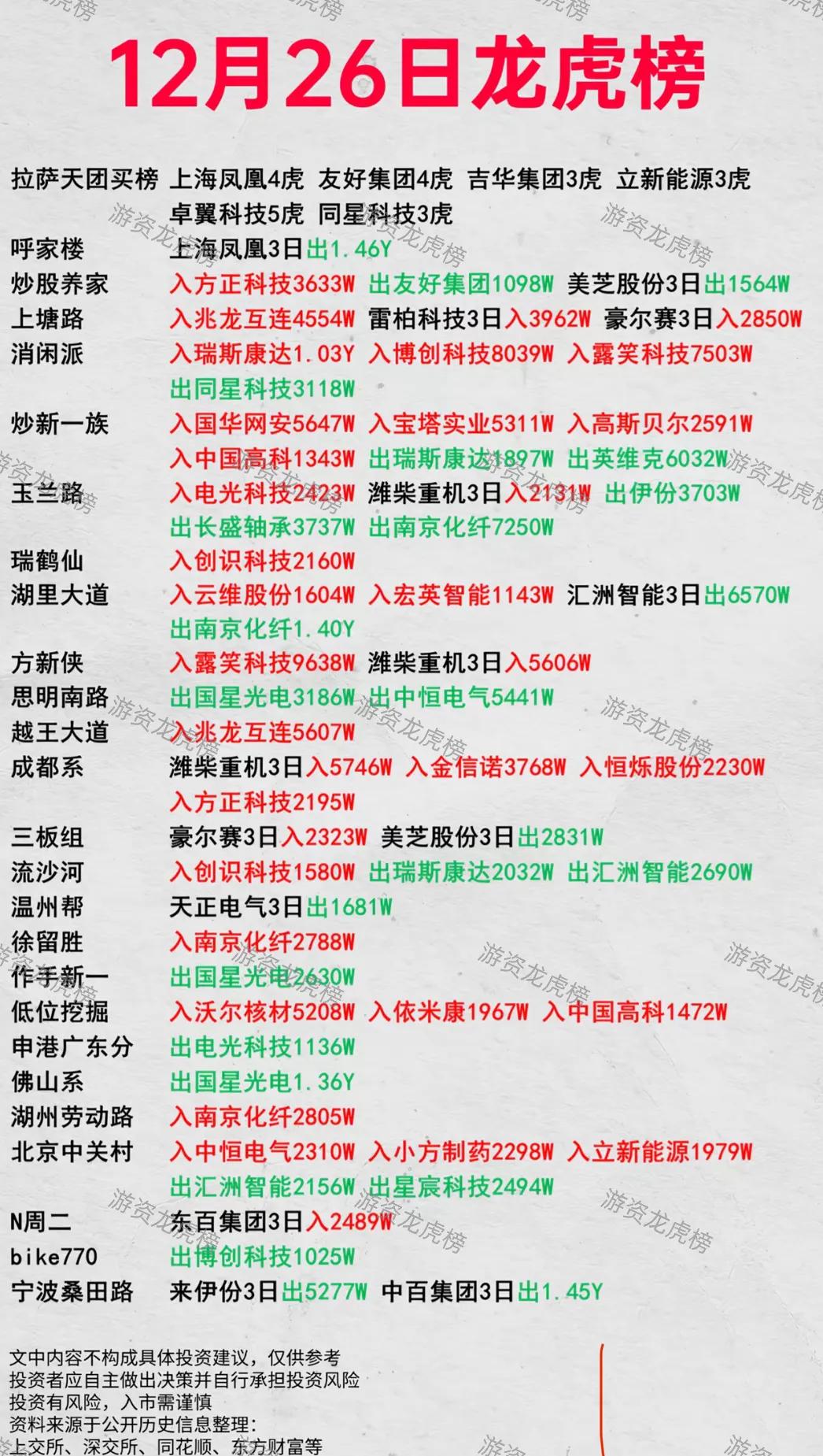 揭秘涨停 | 17股封单资金均超亿元