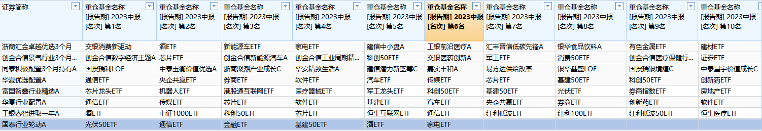 ETF规模速报 | 城投债ETF海富通净流入超6亿元，沪深300ETF华泰柏瑞净流出超31亿元