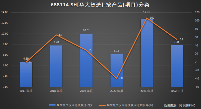 亿联网络发布首季预增公告 净利润同比增长14.00%~18.00%